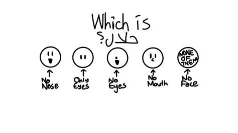 is it haram to draw just eyes|What Is the Ruling Regarding Drawing Living Creatures Without .